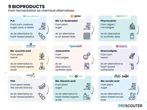 9-bioproducts_ps