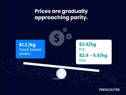 prices_ps